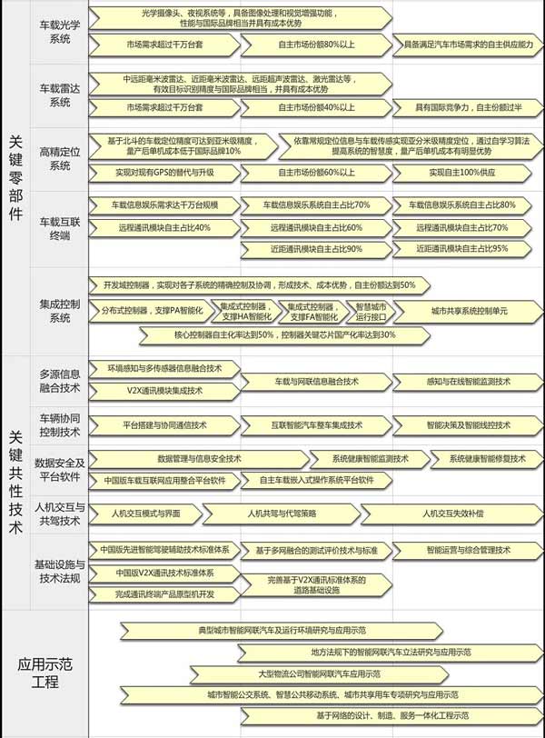 十年內，中國公交客車智能化裝備率要達到70%