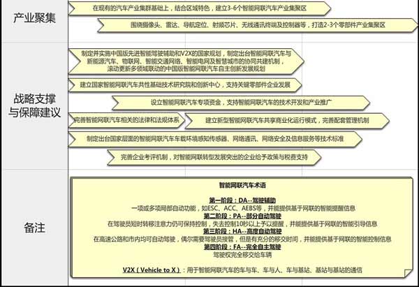 十年內，中國公交客車智能化裝備率要達到70%