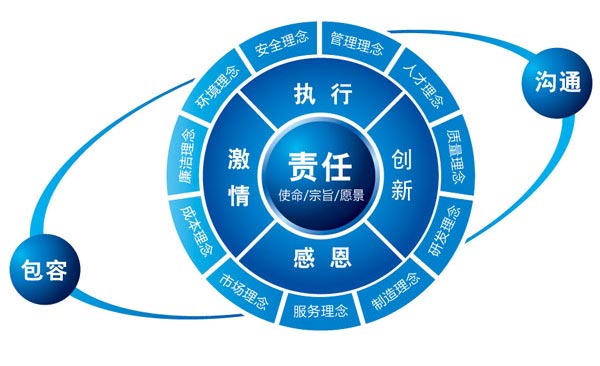 濰柴企業文化