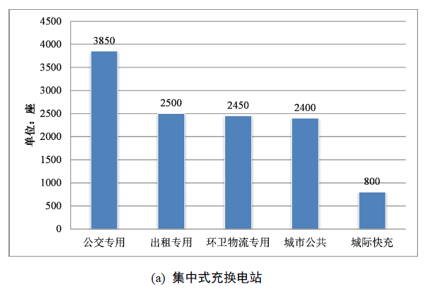 電動汽車充電基礎設施發(fā)展指南（2015-2020年）