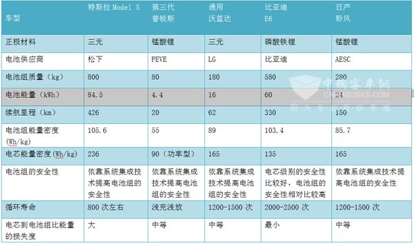 獨家——王子冬:衡量電池性能靠什么