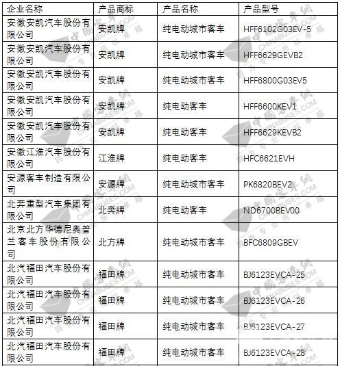 工信部發布第285批公告 96款新能源客車入選