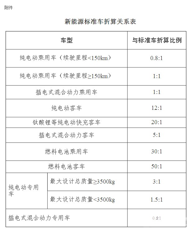 金華市發布2016年新能源汽車推廣應用工作實施方案