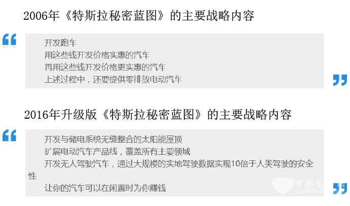 特斯拉研發小型電動巴士 進入公共交通領域