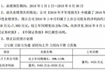 中航鋰電銷量超預期 成飛集成預計前三季凈利超8465萬元