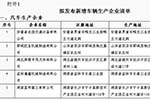 工信部：第289批擬發布的新增及已準入車企變更信息名單