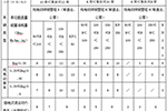 江蘇揚(yáng)州市2016年新能源汽車補(bǔ)貼細(xì)則發(fā)布