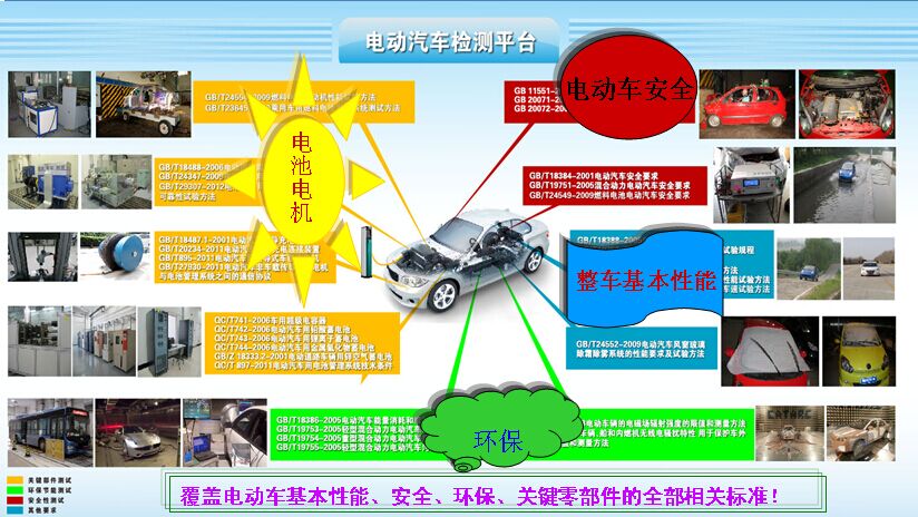 科普：電動(dòng)客車測(cè)試之技術(shù)要求和規(guī)范