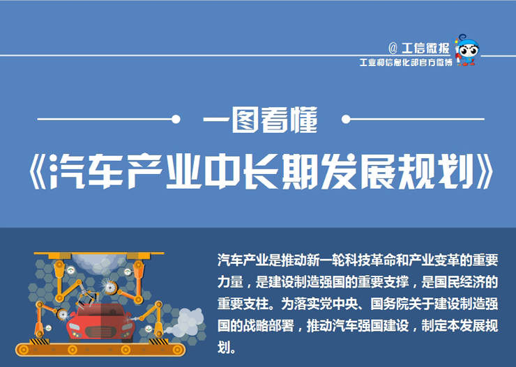 圖解：《汽車產(chǎn)業(yè)中長期發(fā)展規(guī)劃》