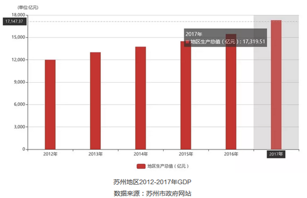 重磅消息|江蘇蘇州:推出氫能發展規劃
