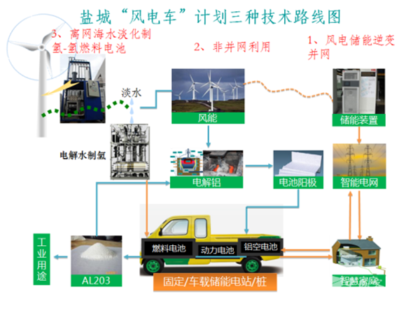 江蘇鹽城氫燃料汽車發展優勢