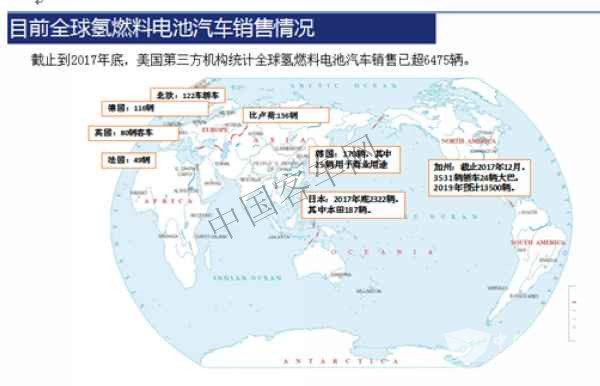 扶持：中外氫燃料汽車政策對比（下）
