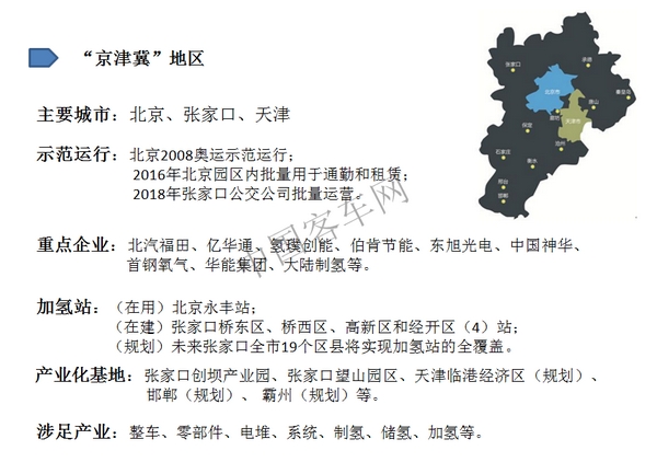 “氫”風熱起來，中國氫燃料汽車市場即將爆發（環渤海篇）