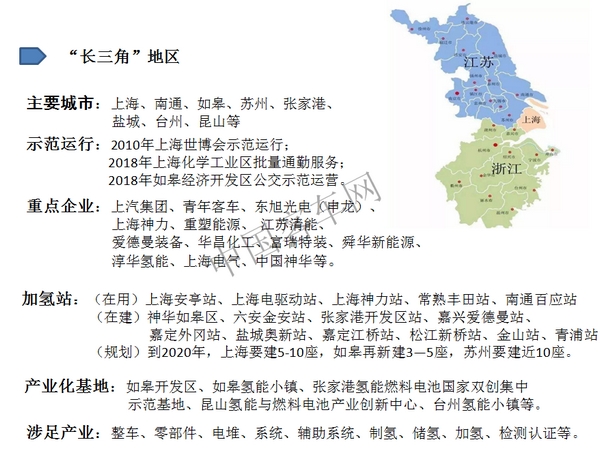 “氫”風熱起來，中國氫燃料汽車市場即將爆發（長三角篇）