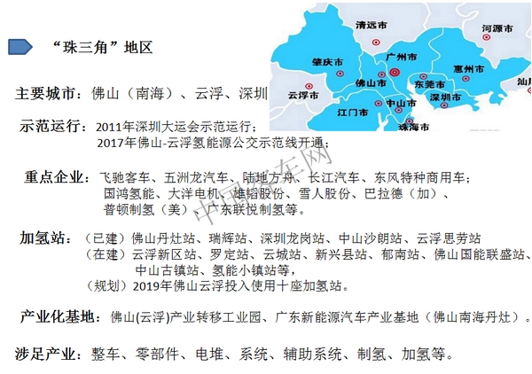 “氫”風熱起來，中國氫燃料汽車市場即將爆發(珠三角及其他)