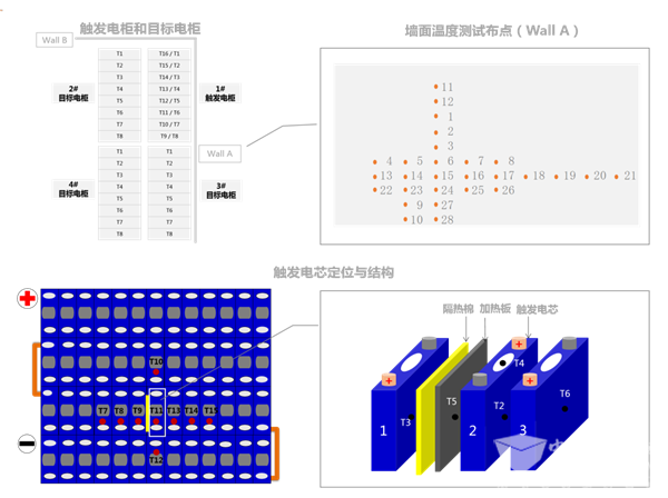 國內首家通過UL 9540A測試，寧德時代加快儲能全球化步伐