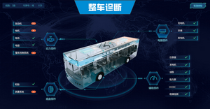 漢納森：整車控制解決方案，實現車身電子智能化控制