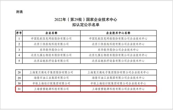 重塑未來 國家企業技術中心 名單