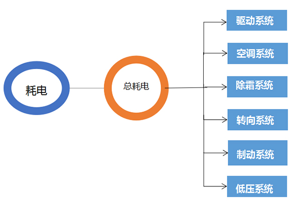 開沃能耗分析系統