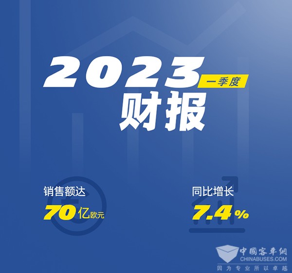 米其林中國 財(cái)報(bào) 銷售額 同比增長