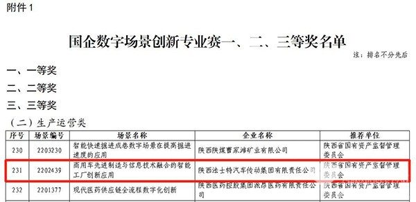 法士特 國資委 國企數字場景 創新專業賽