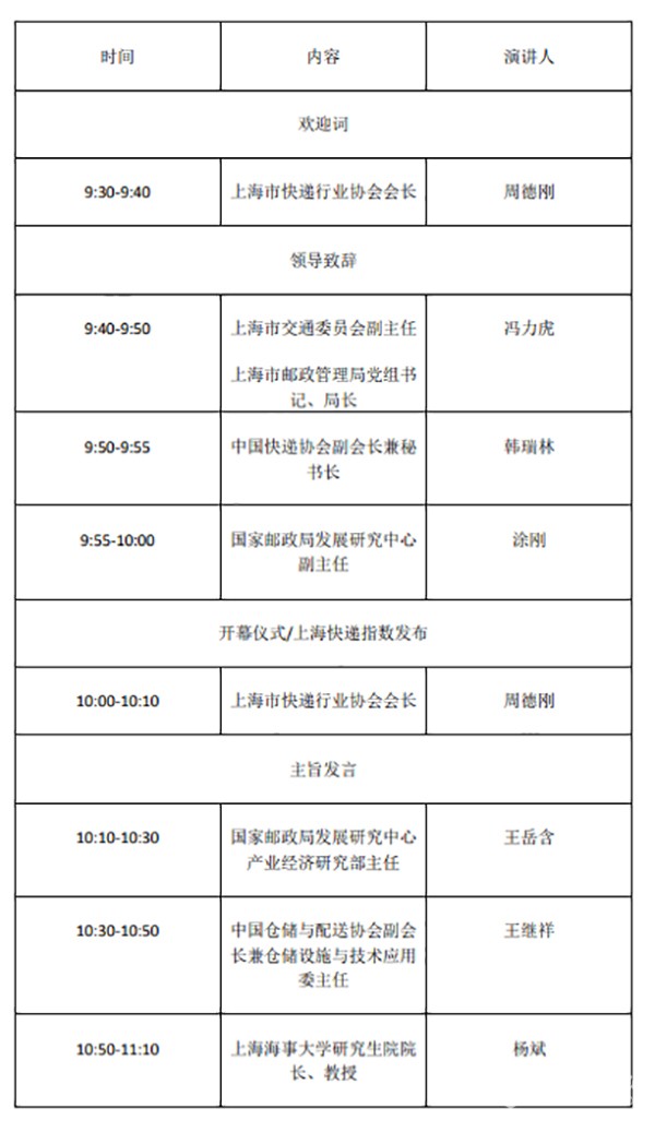上海 國際 快遞物流產業 博覽會