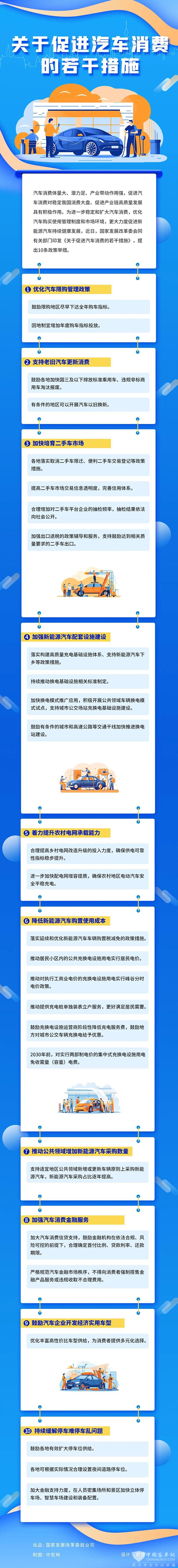 發展改革委 促進汽車消費 若干措施 新能源汽車