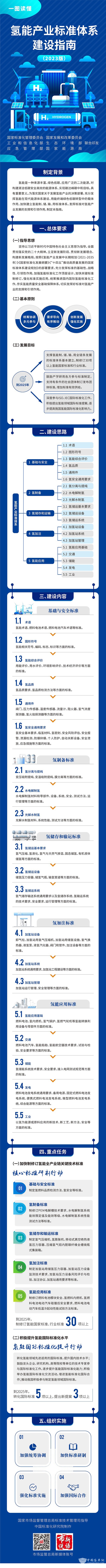 氫能產(chǎn)業(yè) 標(biāo)準(zhǔn)體系 建設(shè)指南 2023版
