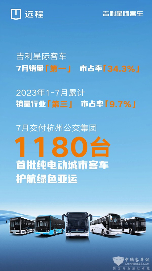 吉利星際客車 新能源客車 上險數據 銷量第一