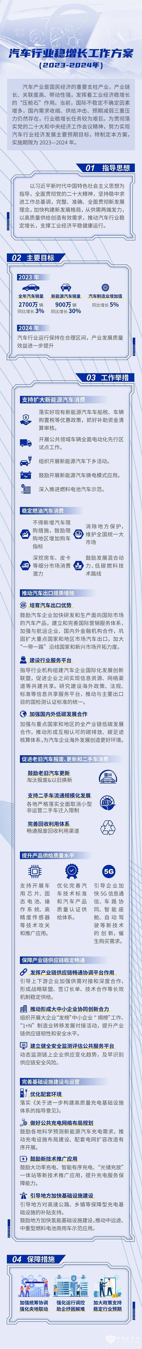 汽車行業 穩增長 工作方案 擴大 新能源汽車