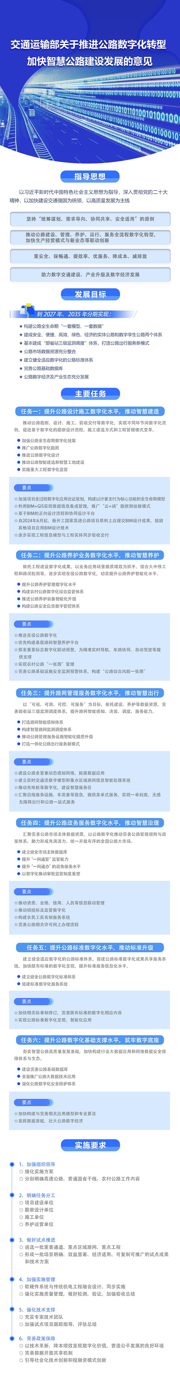 交通運輸部 公路數字化轉型 智慧公路 建設發展
