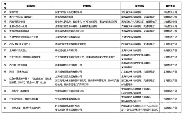 交通運輸 旅游融合發展 十佳案例 典型案例