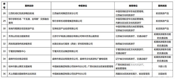 交通運輸 旅游融合發展 十佳案例 典型案例