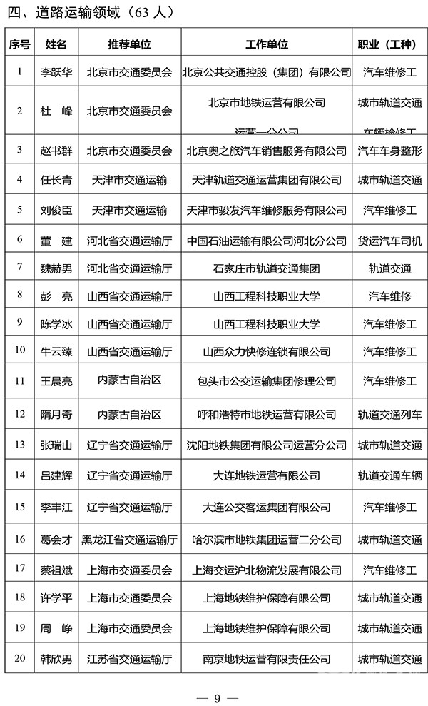 交通運輸部 2023年度 全國交通技術能手 評選工作