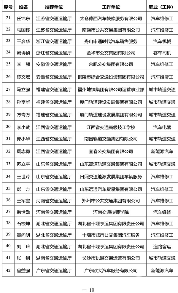 交通運輸部 2023年度 全國交通技術能手 評選工作