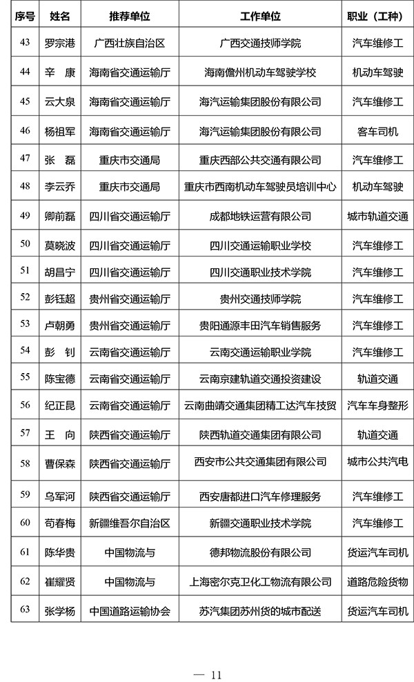 交通運輸部 2023年度 全國交通技術能手 評選工作