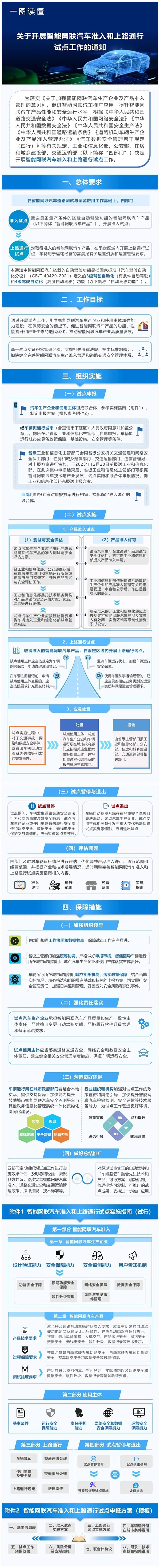 智能網聯汽車 準入 上路通行 試點工作