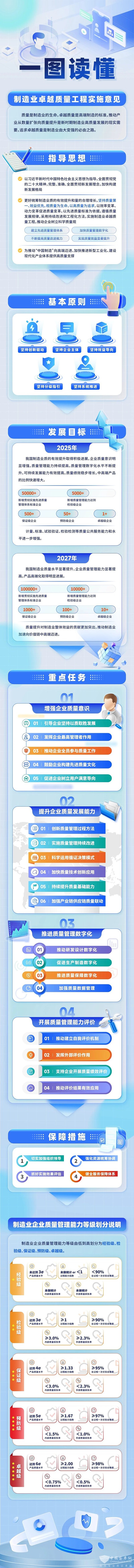 制造業 卓越質量工程 實施意見