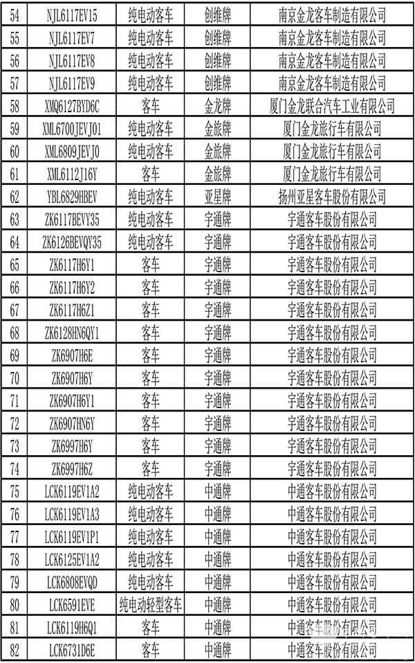 交通運輸部 道路運輸車輛 達標車型 第59批