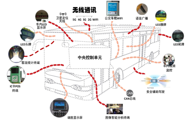 如何提升公交服務(wù)水平和運(yùn)力？