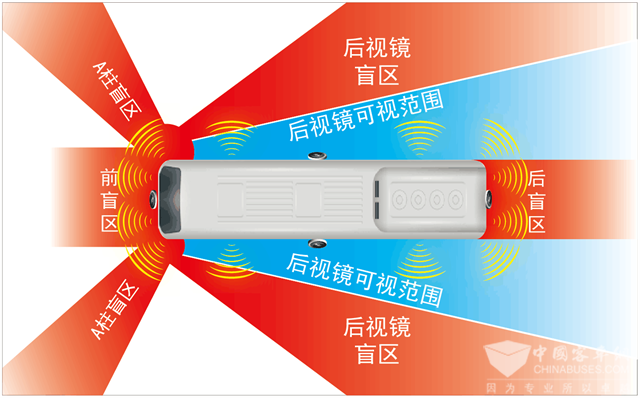 金業來智能電子后視鏡系統