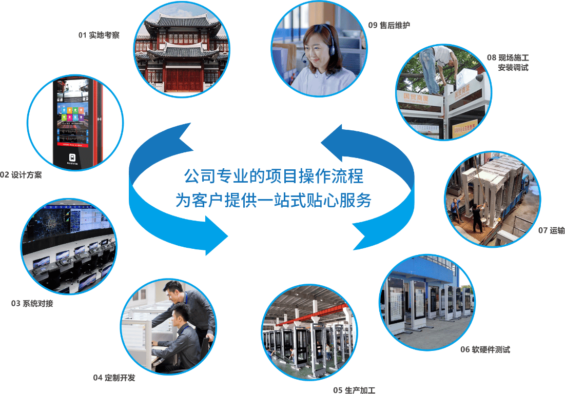 正先電子電子站牌核心技術