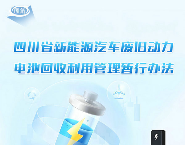 圖解：四川省新能源汽車廢舊動力電池回收利用管理暫行辦法