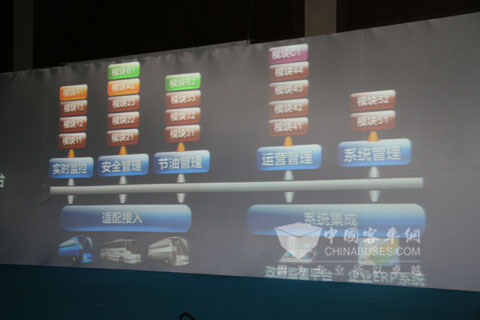 宇通“安節通”讓行車管理更加高效