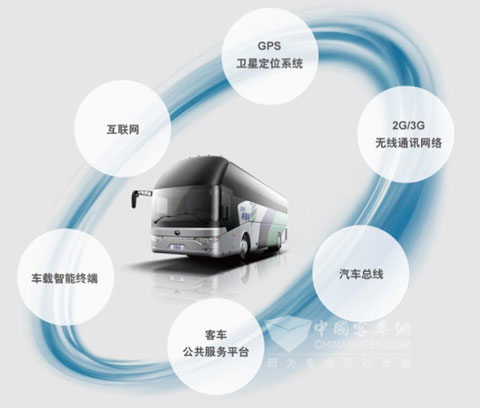 宇通安節通——助力企業實現人、車、管理整合聯動