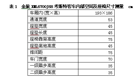 表格