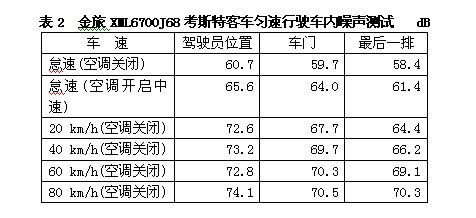 表二