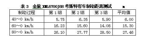 表格