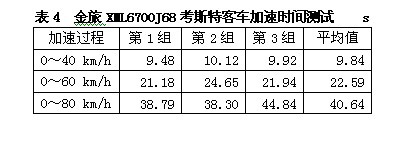 表格