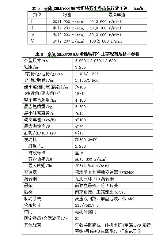 表格